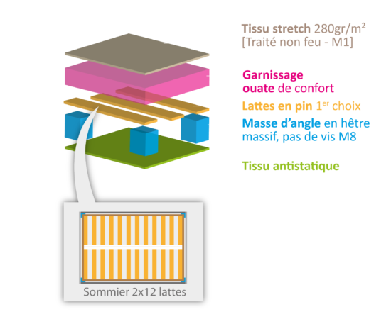 schema sommier Loc'acarina